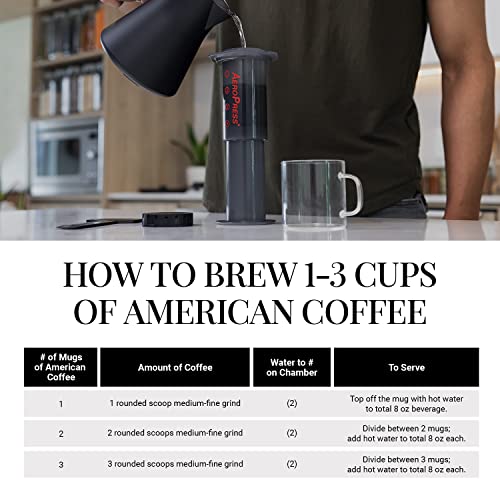 Aeropress Original Coffee and Espresso Maker, Barista Level Portable Coffee Maker with Chamber, Plunger, and Filters, Quick Coffee and Espresso Maker, Made in USA